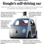 Google's Driverless Car_Image by LA Times